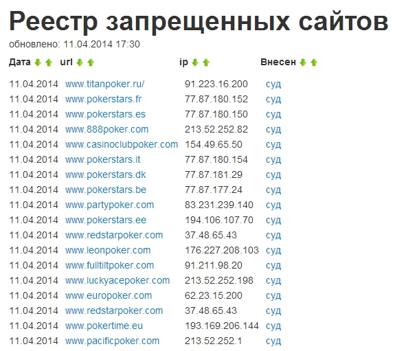 Список Украинских Порно Сайтов