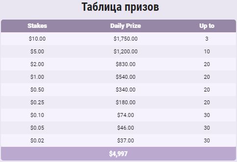 Life Insurance Rates by Age Chart