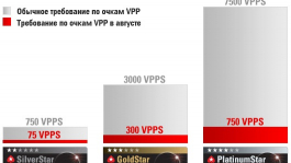 PokerStars делает VIP уровни в 10 раз доступнее