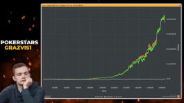 Гражвидас «Grazvydas» Контаутас: «Я проиграл $2M в кеш-игре на CoinPoker» (спецпроект Покердом)